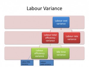 standard-costs-and-variance-analysis-14-638